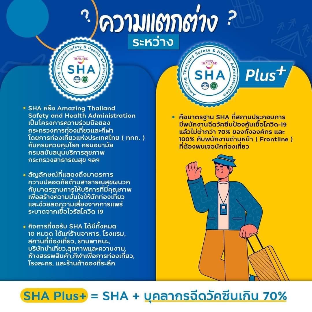 ตราสัญลักษณ์ SHA กับ SHA Plus แตกต่างกันอย่างไร?